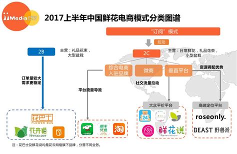 送鲜花给自己的年轻人，正在撑起一个千亿产业 | CBNData