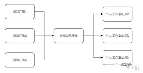 苹果试玩赚钱哪个最高（APP试玩居然也能月入3000+）_斜杠青年工作室