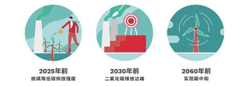 中期发展目标（2030年）_中国地质调查局
