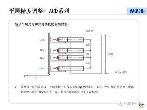 奥的斯机电门机NGSOK自学习参数和方法 | 默者