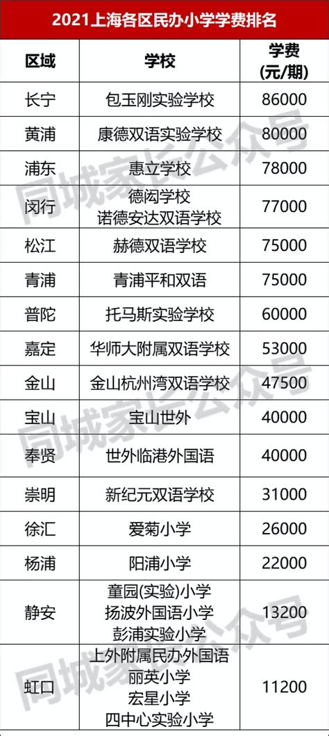 上海民办初中有哪些（2022年上海私立民办初中学校排名及收费） - 学习 - 布条百科
