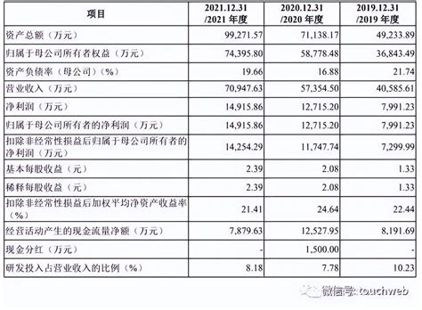 一博科技IPO破发：公司市值50亿 南山区上市公司数达200家_汤昌茂_持股_黄英姿