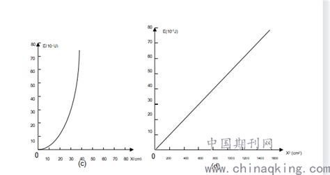 弹簧的弹性势能与动能转化的实验探究--中国期刊网