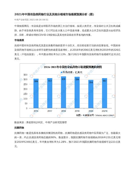 2021年中国传染病药物行业及其细分领域市场规模预测分析（图）