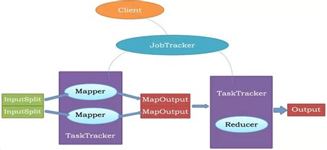 MapReduce并行计算构架流程_简述mapreduce模型实现并行计算的过程-CSDN博客