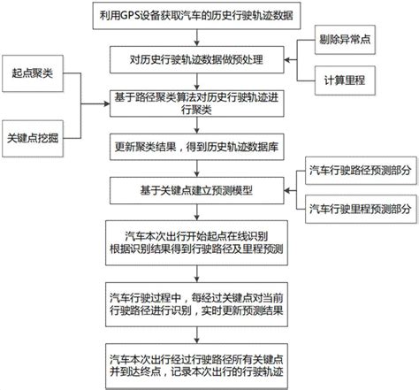 基于车位数据的车辆找寻时间服务系统及方法与流程