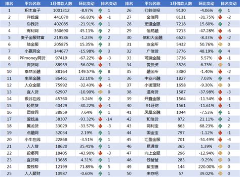 2018年中国网络借贷行业市场分析与发展趋势 运营平台总数实现三连降【组图】_行业研究报告 - 前瞻网