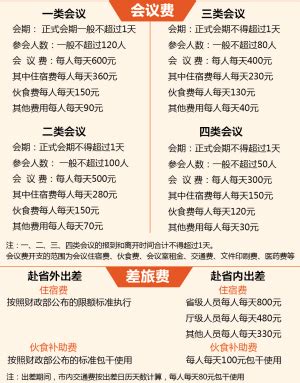 云南省规定公务员省内出差 每天伙食费100元 - 国家公务员考试网