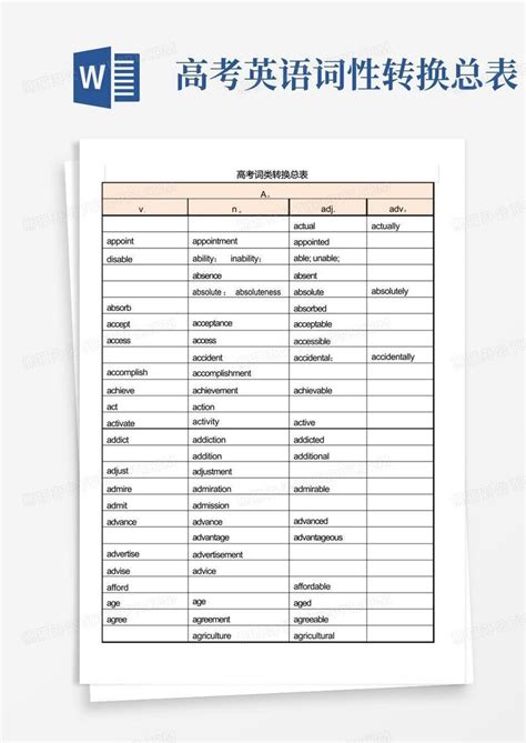 初中英语词性转换规律总结与应试技巧Word模板下载_编号lejvymgg_熊猫办公