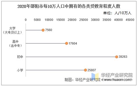 2024年邵阳市人口第七次人口普查和历史人口数据 年龄金字塔结构 民族组成情况-红黑人口库