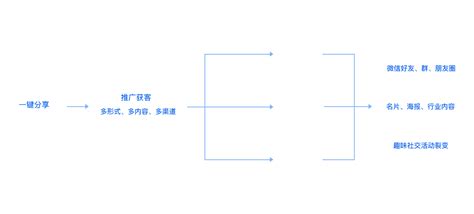 婚纱摄影行业解决方案-云知数据AI智能名片-人工智能名片，让营销更智能