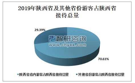 中国陕西省住宿和餐饮市场调查与行业竞争对手分析报告 - 知乎