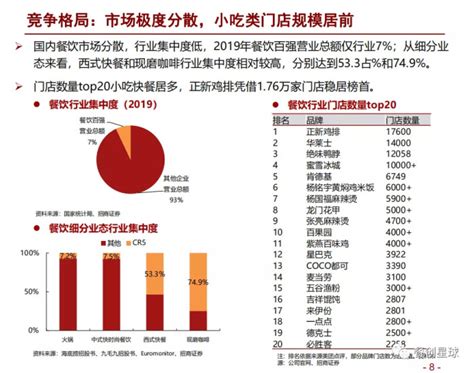 【最全】2023年中国餐饮行业上市公司全方位对比(附业务布局汇总、业绩对比、业务规划等)_行业研究报告 - 前瞻网