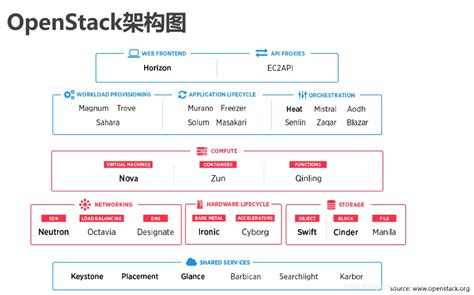 TDSQL 集群 主要模块（Scheduler/OSS/agent/proxy） 功能 说明 -- cnDBA.cn_中国DBA社区