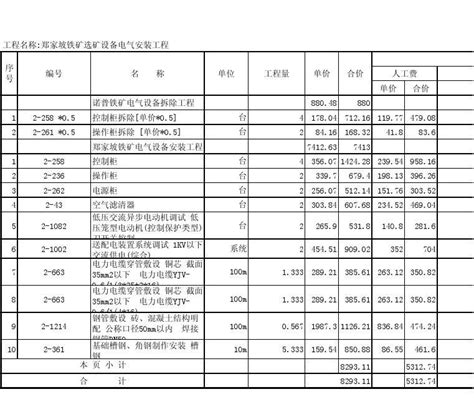 公司工程施工费预算表Excel模板_千库网(excelID：61824)