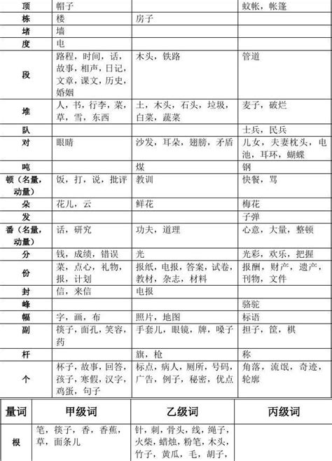汉语常用量词表_word文档在线阅读与下载_文档网