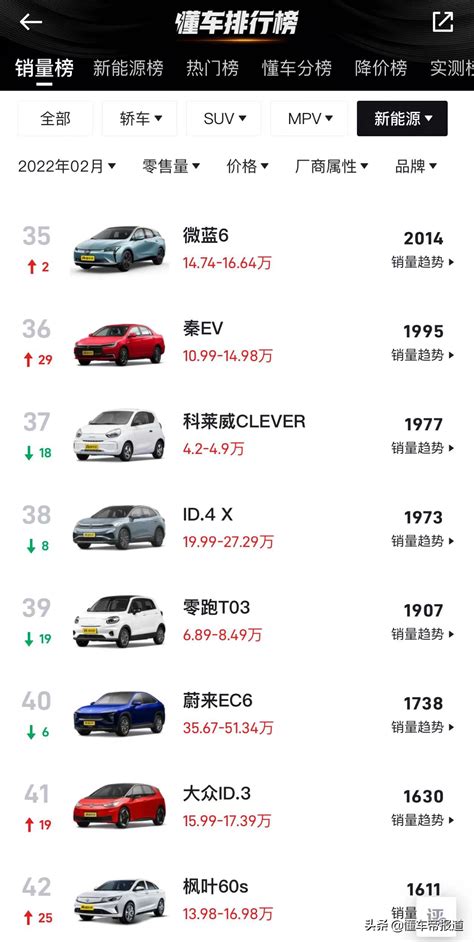 2020年全球畅销电动汽车排行榜，三款中国品牌进入前十_车家号_发现车生活_汽车之家
