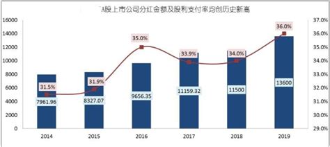 股息支付率的含义是什么？股息率高好还是低好？- 股市聚焦_赢家财富网