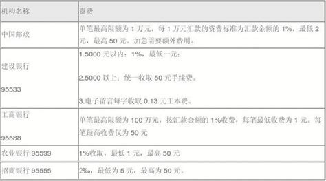 2020年广州295所民办小学收费一览！（最全，建议收藏） - 知乎