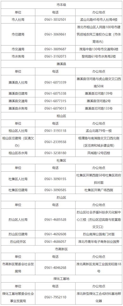 淮北市关于公布全市拖欠农民工工资投诉举报电话的公告