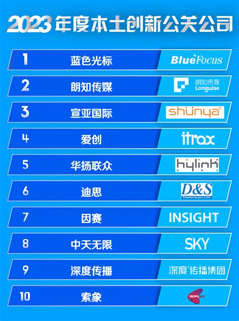 2023年度本土创新公关公司榜单发布，蓝色光标、朗知传媒、宣亚国际列前三_手机新浪网