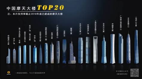 中国6座城市进入全球摩天大楼数量城市排行榜前十名 - 2023年11月9日, 俄罗斯卫星通讯社