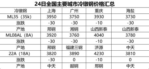 冷镦钢 ML15MnVB、ML20MnVB_江阴市罗泰合金材料有限公司