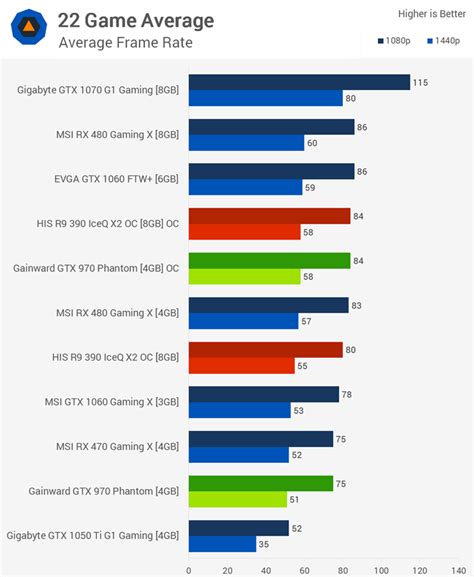 AMD RX 6600 仅132W、能效比超对手1.3倍！1080p游戏主机首选 国行2499元起 - 发烧友