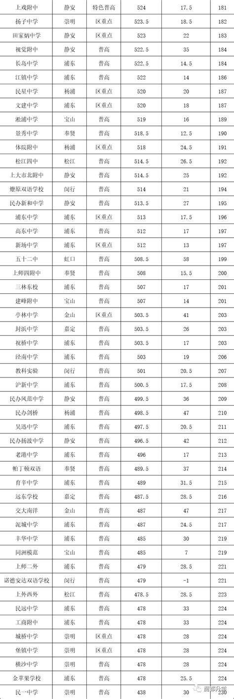今年根据这些分数一分一段表选填志愿！看排位就对了_广东招生网