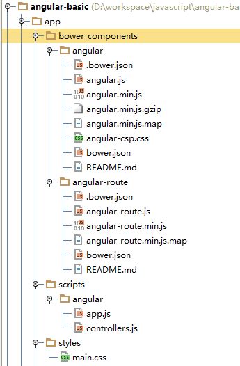 从0开始创建一个Angular项目（内含全网最全Angular项目结构解析） - 墨天轮