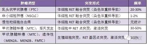 石”力精准】周三读文献｜韩昱晨教授：通过DNA和RNA测序检测NSCLC非典型RET基因融合的探索_RNA-seq_研究_结果