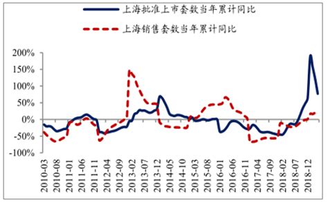 中国一二线城市房地产市场现状与发展分析