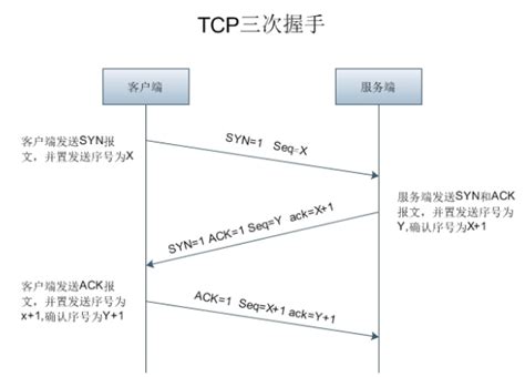【TCP/IP】图解TCP的通信机制_tcpip链接机制-CSDN博客