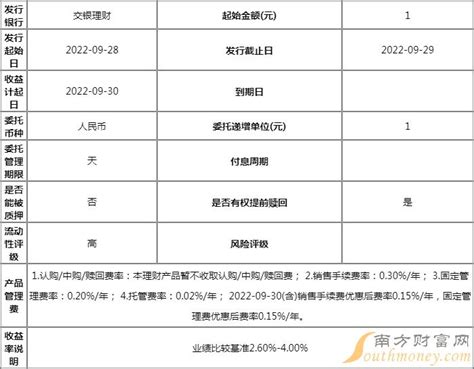 年利率达到“5%”！这个外币定期存款变成理财“大羊毛”，可能影响资金市场心态-邦拓国际官网