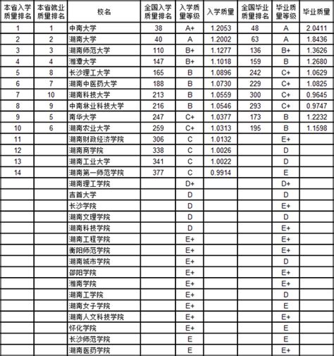 宜昌最好的高中排名前十名的学校（2023宜昌重点中学排名一览表）-中专排名网