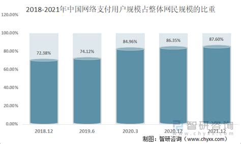 2021年中国网络支付行业发展现状及三大发展趋势分析[图]_智研咨询