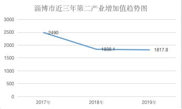 烧烤火了！淄博财政收入增速转正、一季度增幅居全省第三 - 西部网（陕西新闻网）