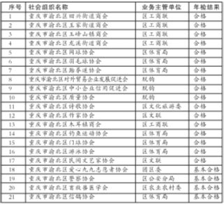 重庆市渝北区民政局关于重庆市渝北区社会团体2021年度检查结论公告（第二批）--渝北时报