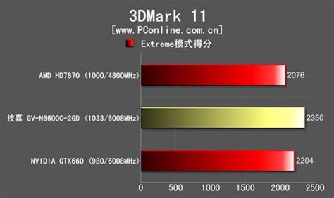 RX 470D与RX470有何区别 RX 470D首发评测_鑫尚科技