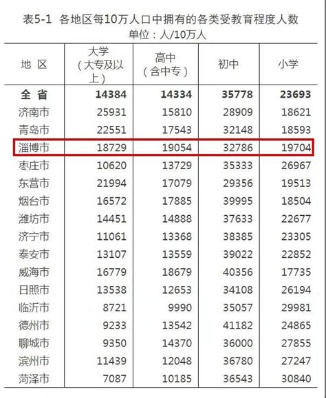 广东省各市人均地区生产总值指数（元） —2010年人均地区生产总值-3S知识库-地理国情监测云平台