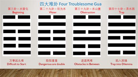 易经四大难卦 The Four Troublesome Gua in Yi Jing – 易经原理 | Yi Jing Theory