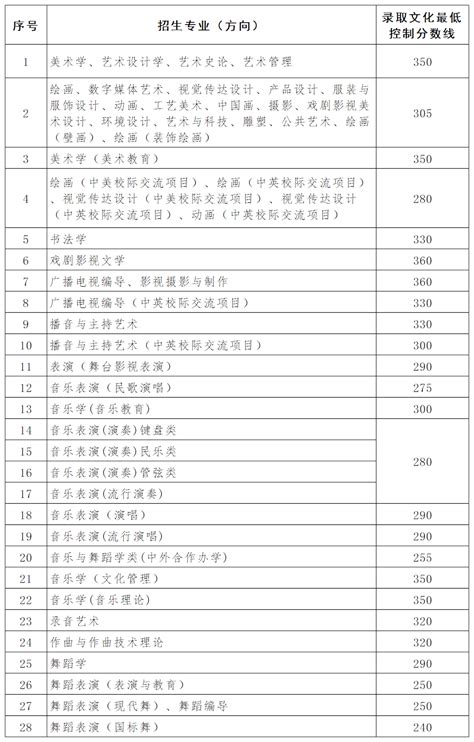 上海戏剧学院2020年艺术类录取分数线_艺考生文化课百日学案官方网站