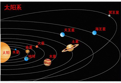 八大行星位置图,太阳系行星动画,行星图_大山谷图库