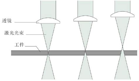 什么是玻璃激光切割？激光切割玻璃工作原理