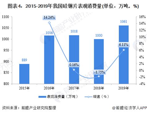 中国取向硅钢行业现状深度研究与发展前景分析报告（2023-2030年）_观研报告网