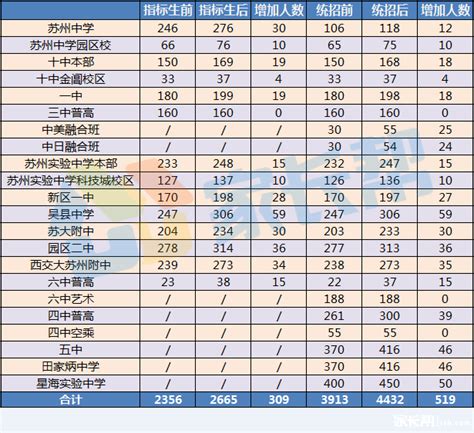 中考快讯：2021年武汉中考分数线预计是多少_教育新闻网