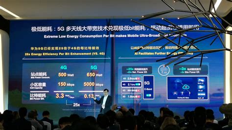 华为发布2020 5G新产品与解决方案, 已获得91个5G商业合同