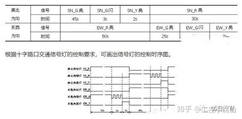 西门子300PLC编写红绿灯，很容易就学会！ - 知乎