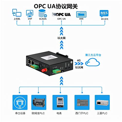 正规备案 独立通道 106网关群发106短信群发 | 106 彩信群发 | 106网页接口