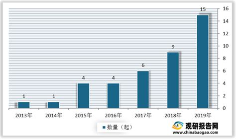 2021年中国资产托管市场分析报告-产业供需现状与发展潜力评估_观研报告网